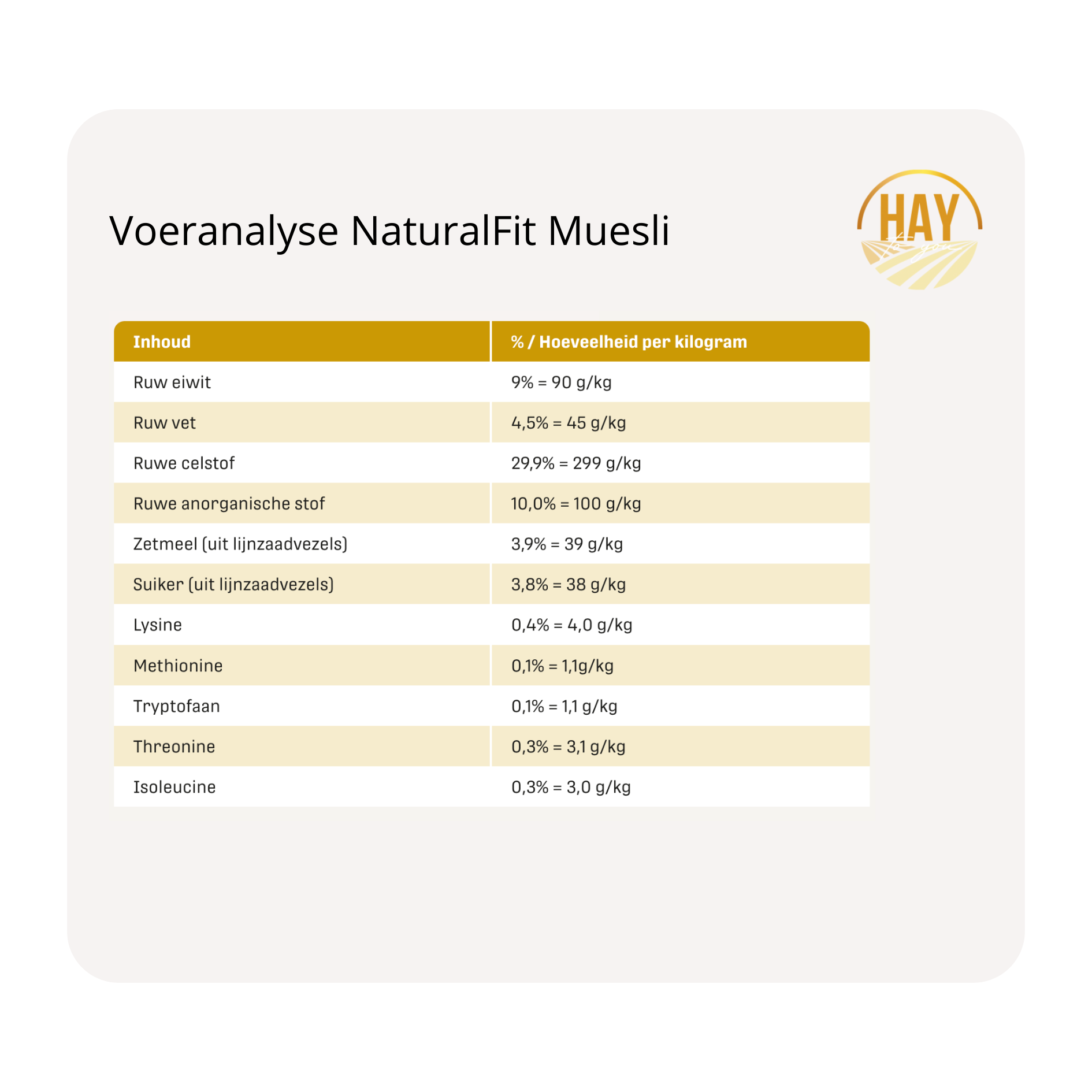 voeranalyse Metazoa NaturalFit Muesli krachtvoer en supplementen